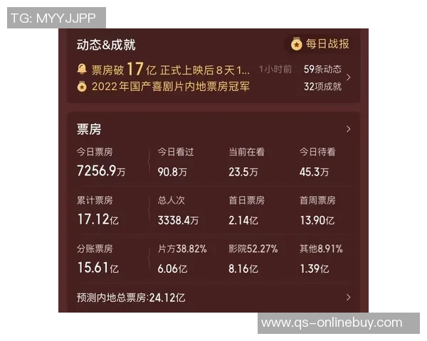 杭州大莲花中澳之战票房破5000万引发10亿经济效益热潮