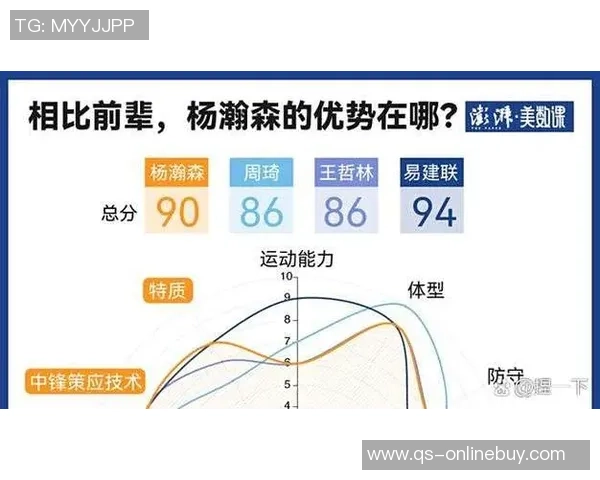 开拓者媒体人分析杨瀚森对阵中锋机会增多需抓住表现良机